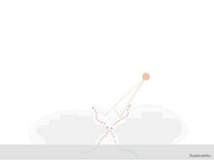 Busan Opera Nachhaltigkeit