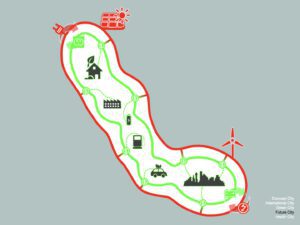 Green Health City Konzept