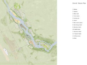 Diagram illustrating the five thematic concepts: City of Creation, City of Health, City of Communication, City of Relaxation, and City of Individual Transport