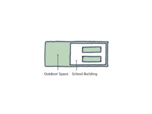 Grundschule in Ulaanbaatar Konzept