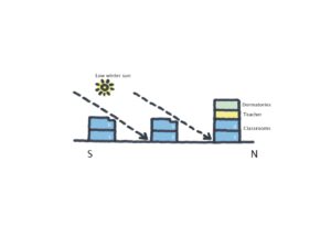 Grundschule in Ulaanbaatar Konzept