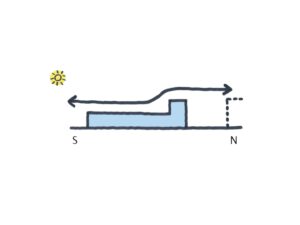 Grundschule in Ulaanbaatar Konzept
