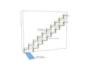 Grüne Residenz Yu Hang Konzept